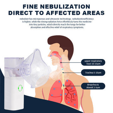 Portable Nebulizer